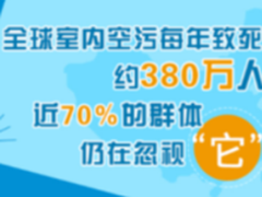 超过60％居民仍是“人体净化器” 室内空污不可轻忽