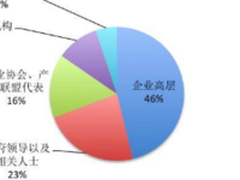 2017软博会全球软件产业发展高峰论坛 演讲大咖影响力解读