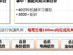 苏宁金融黄金老专访：夯实风控能力 稳健推进多元发展
