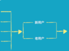 诸葛io+DeepShare技术 轻松掌握渠道效果监测