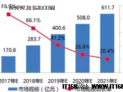 云计算市场逐鹿之争 谁将成为笑到最后的黑马