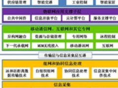 平衡的智慧：当密码技术遇上物联网 