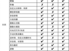 短视频技术指南：国内最牛5家短视频解决方案提供商评测