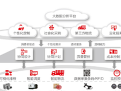 用友智能制造亮相软博会 分享云端制造方案与实践