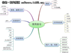比较推荐学习Linux系统应该看的书籍