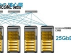 性能卓群的全新数据中心和园区开放网络产品