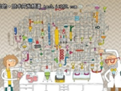 PHP程序员必备的8款质量检查工具