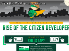 公民开发者会不会抢了程序员的饭碗？