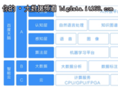 百度市值暴涨70多亿，看来京东梦碎了！