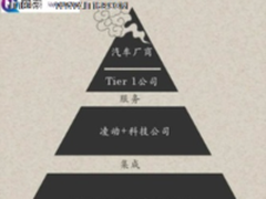 网秦智能车载电脑大猜想：开放性或成关键