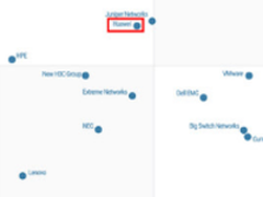 华为迈入Gartner数据中心网络魔力象限的挑战者象限
