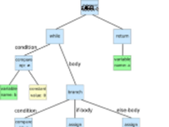 如何创建一门编程语言？第一弹：设计与解析资源