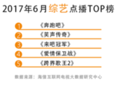 海信电视发布6月家庭娱乐榜单：《奔跑吧》完美收官