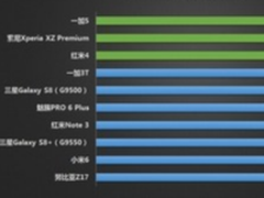 年度旗舰一加5性能强悍 安兔兔双榜第一