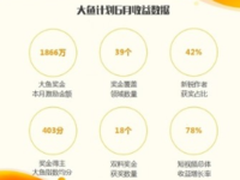 在土豆剪视频吐槽就被万千粉丝簇拥，剧刀叨比我们会玩儿多了！