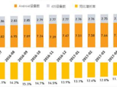 破局2017 “两超多强”后APP如何弯道超车
