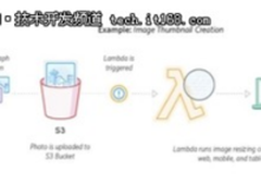 无服务器强势来袭,程序员应该如何使用?