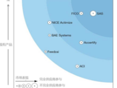 共享单身LinkMe真的来了！已融资1000万人民币