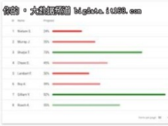 Angular Material beta 8发布了数据表组件