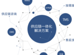 物流信息化领跑者 唯智信息助力制造业转型升级