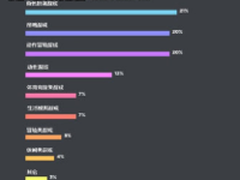 程序员歪传：每天到底睡几个小时？
