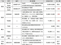 服务器价格指导 7月双路塔式服务器选购