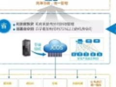 进击的锐捷企业云  释放数据中心“省、易、全”新能量
