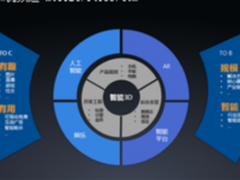ivvi手机智能3D战略首次披露：将为用户打造有趣好用的智能3D体验