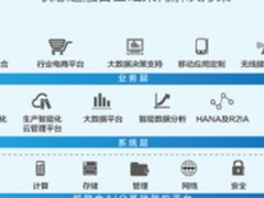 联想超融合量体裁衣 让传统企业IT架构轻巧转型