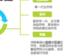 三星官方商城实践全渠道布局新零售，一站式电商服务价值链