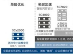变革数字化流程 让散乱的资源集中共享起来