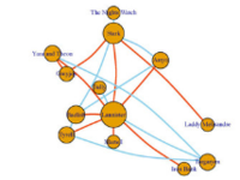 用一组网络模型图帮你解读《权力的游戏》！