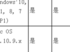金士顿推出全新双接口高速读卡器 