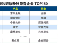 易点租入选2017未来独角兽企业TOP150