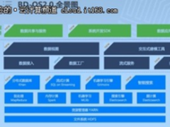 云计算的下半场战争和百分点这家公司有啥关系？