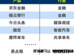 看点：2017可信云云服务评估报告结果公布