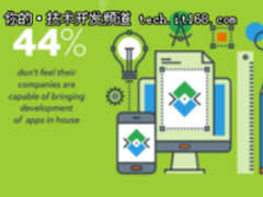 内部IT资源薄弱，众多企业选择外包应用