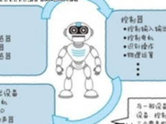 物联网将与人工智能结合，一文读懂未来机器人应用场景和趋势