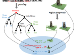 阿里巴巴论文深入Vision & Language方向研究