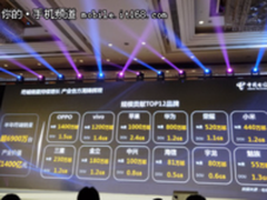 上半年电信市场贡献度第一 OPPO R11火爆天翼智能生态博览会