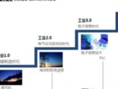 ‘互联网+’时代到‘物联网×’的时代，一场没有硝烟的战争...
