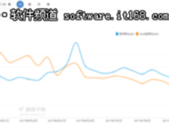 易观：ofo活跃用户量下滑50%，摩拜稳步上涨固守第一