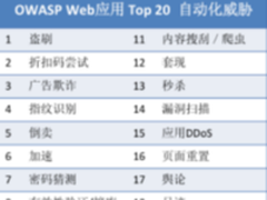 转型“互联网＋”， 传统金融的应用安全如何取胜？
