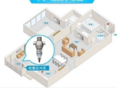 3M净水器前置过滤器反冲bfs100价格 好用吗