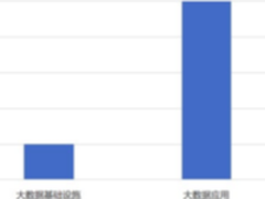 2017年上半年大数据公司融资盘点:63家获融资,总额超68亿