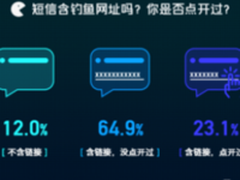 iPhone垃圾短信害人不浅，近七成用户深受干扰