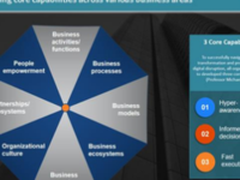 工业物联网（IIoT）的定义和主要细分市场