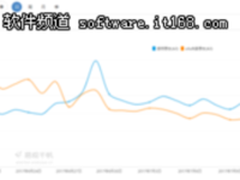 易观数据显示ofo启动次数下滑降幅52%，摩拜呈稳健增长