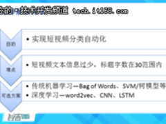 搜狐党磊：深度学习在短文本分类中的应用