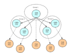 AliSQL X-Cluster基于X-Paxos的高性能强一致MySQL数据库